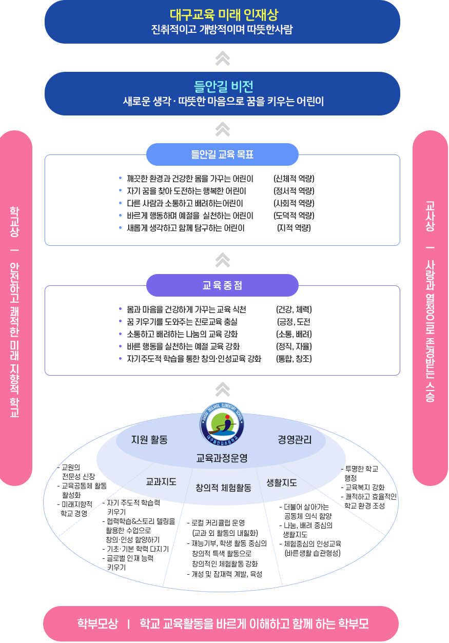 학교목표