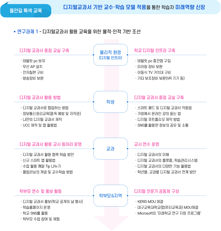 연구과제1