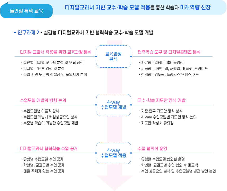 연구과제2