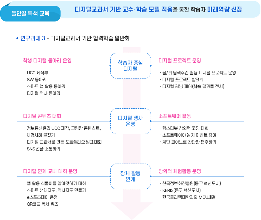 연구과제3